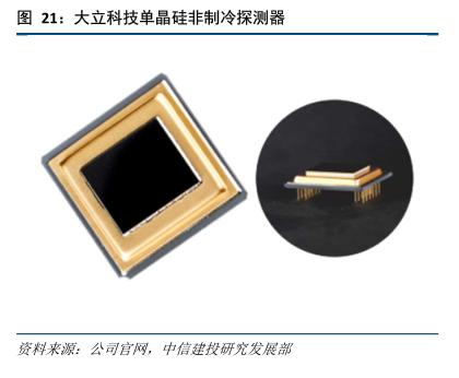 紅外探測器技術獲突破，國產化進程加速，光電器件投資迎來黃金機遇期